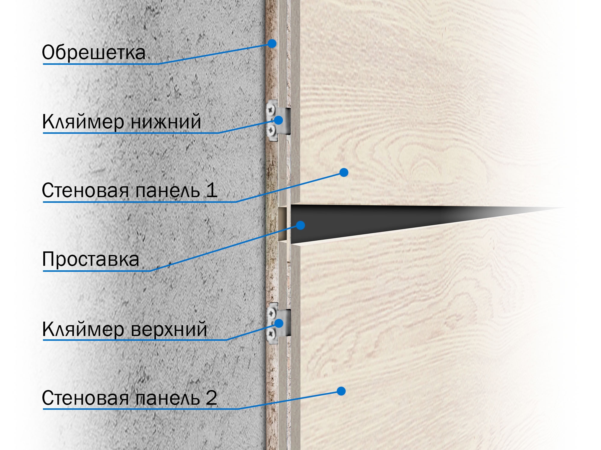 панель лдсп egger дуб гладстоун белый h3335