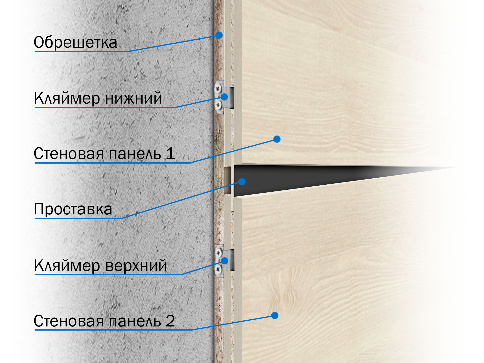 панель лдсп egger сосна аланд полярная h3433
